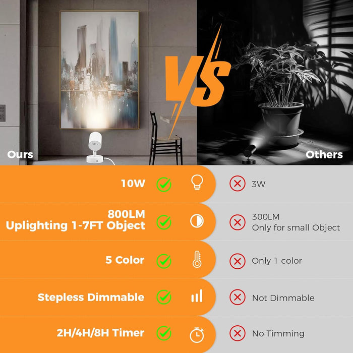 5 Color 10W LED Up Lights Indoor Spot Lights with Timer, Floor Spotlight Lamp with 5.9FT Plug Cord